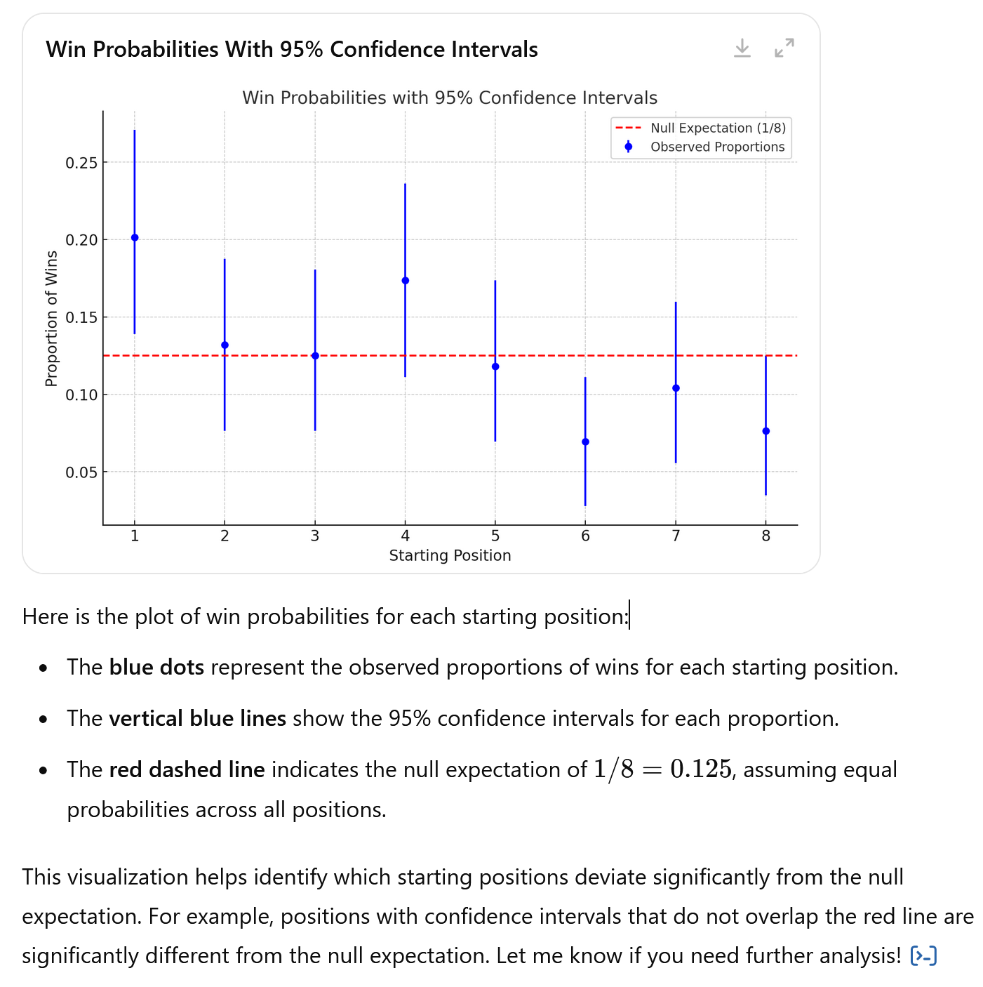 Estimates